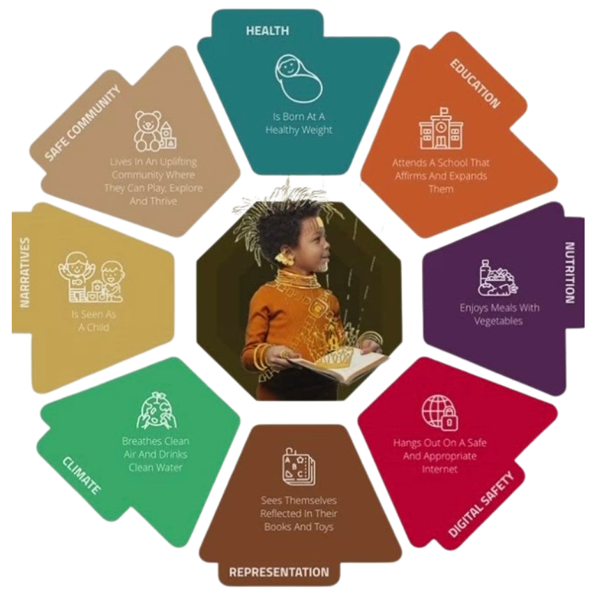 Colorful wheel showing the Eight Essential Outcomes for Black Child Development with a smiling child at the center.