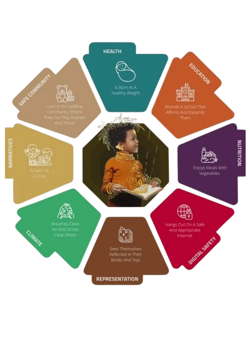 Colorful wheel showing the Eight Essential Outcomes for Black Child Development with a smiling child at the center.
